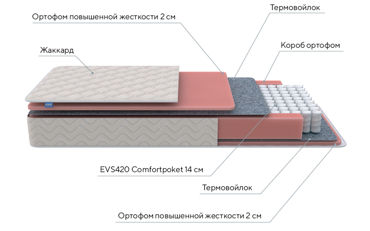 ProSon Twist Standart M Roll фото 3